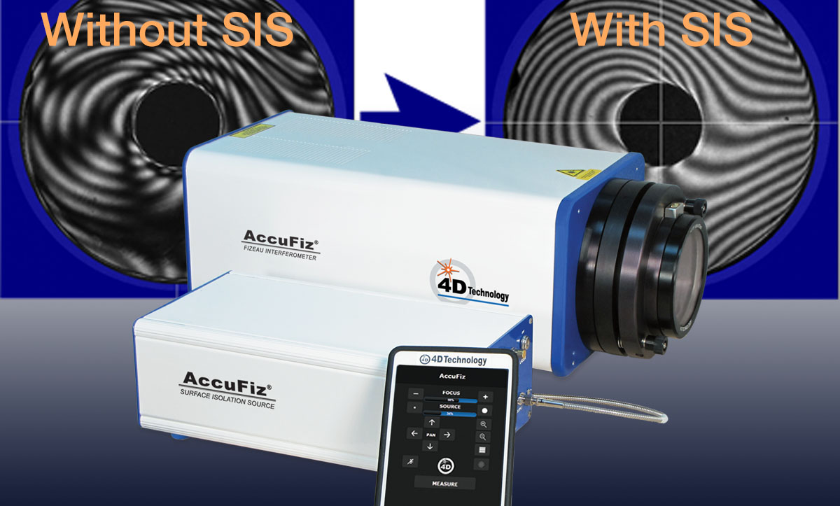 Fizeau Interferometer - AccuFiz Surface Isolation Source for measuring plane parallel optics