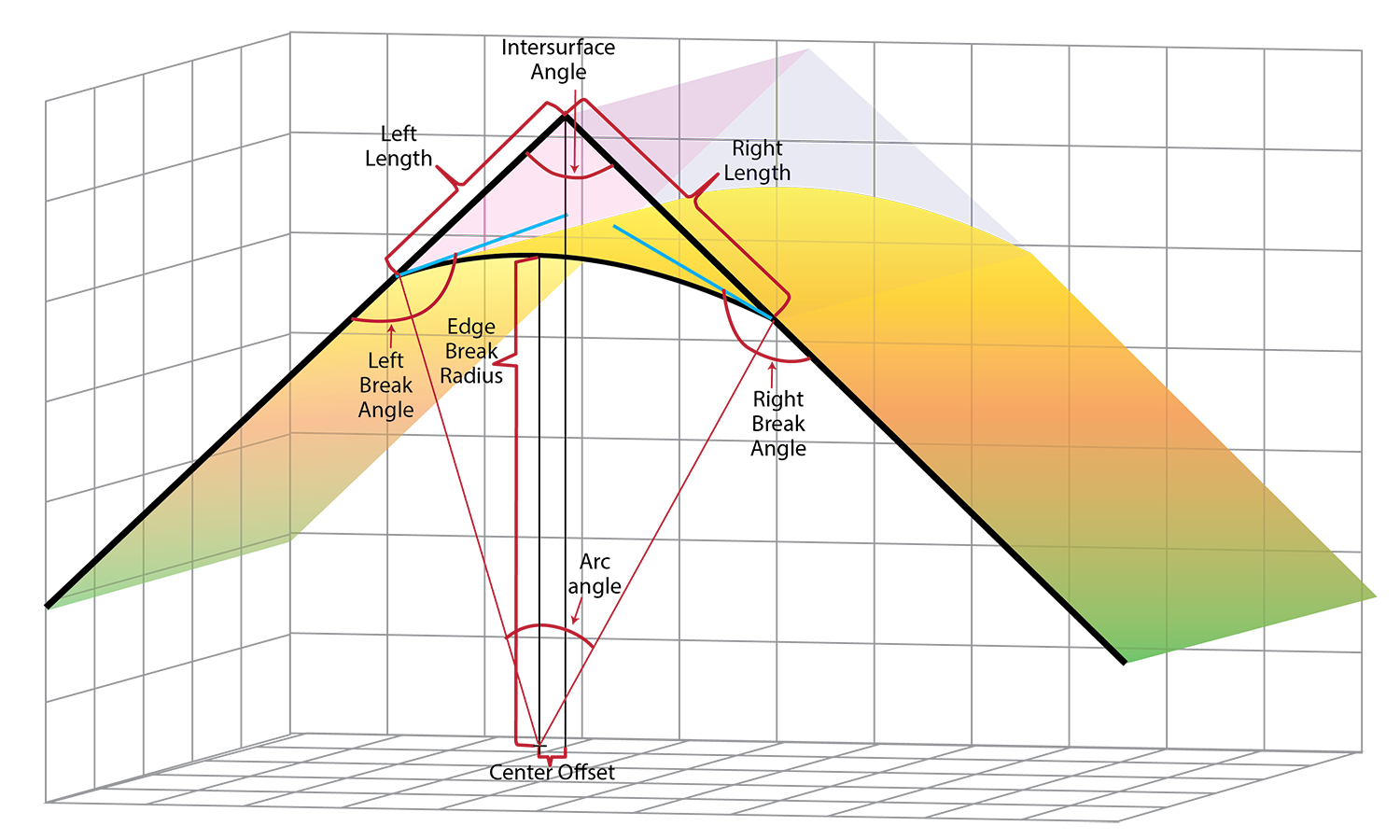 Making troublesome edge break measurements easy 4D Technology