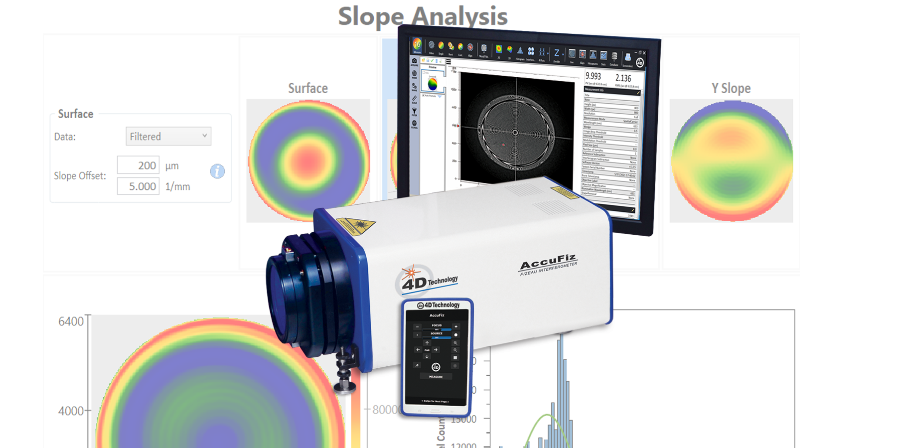 4D Technology AccuFiz 6MP High Resolution Laser Interferometer
