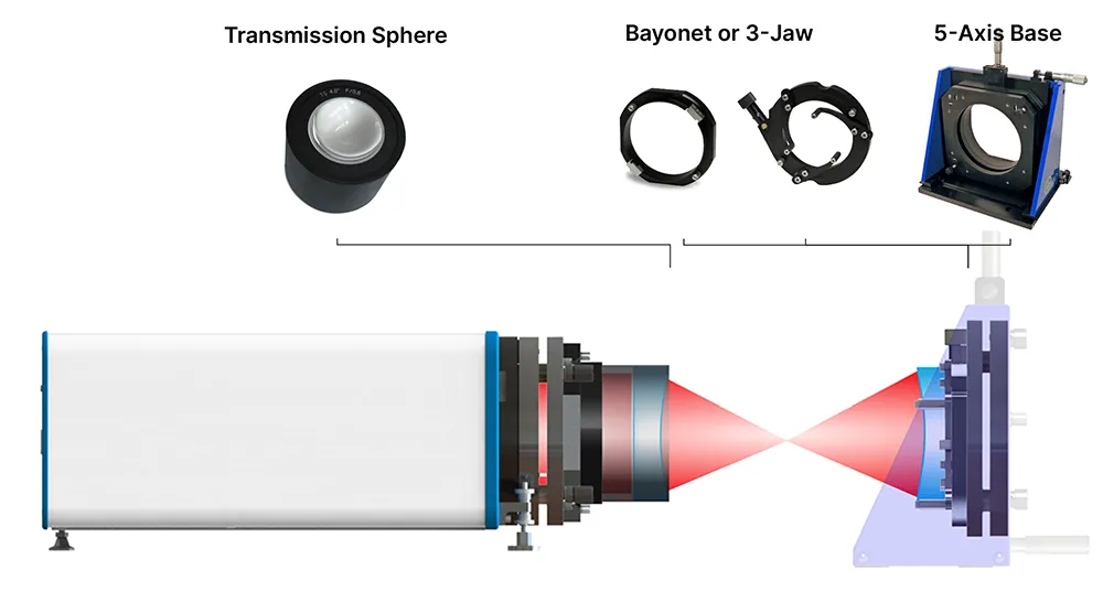 concave optical surface, optical mounts for Fizeau interferometer