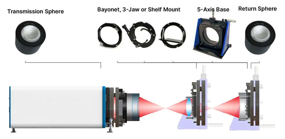 finite conjugate lens, transmitted wavefront error, optical setups, fizeau interferometer