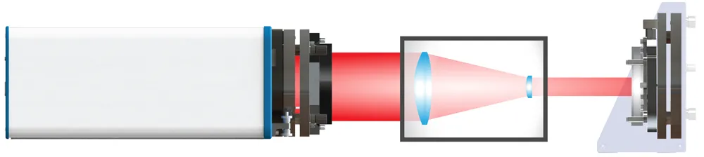 afocal system, transmitted wavefront error, optical setups, fizeau interferometer