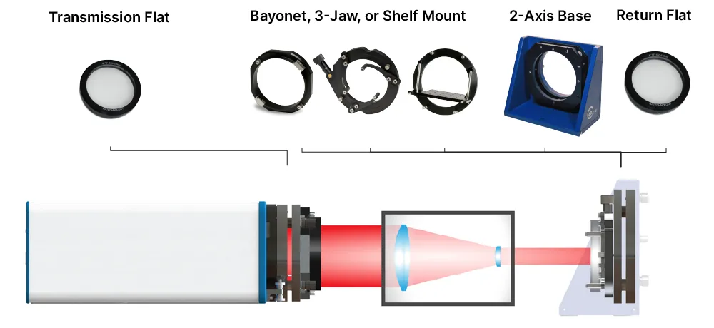 afocal system, transmitted wavefront error, optical setups, fizeau interferometer