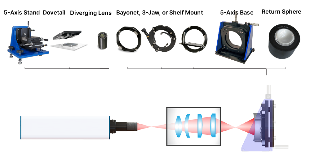 finite conjugate system, transmitted wavefront error, optical setups, twyman-green interferometer