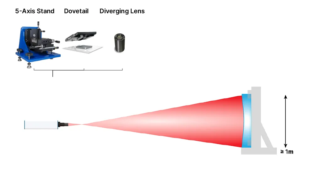 concave optics surface error, measure convex optics, twyman-green interferometer