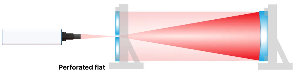 parabola in autocollimation, optical setup