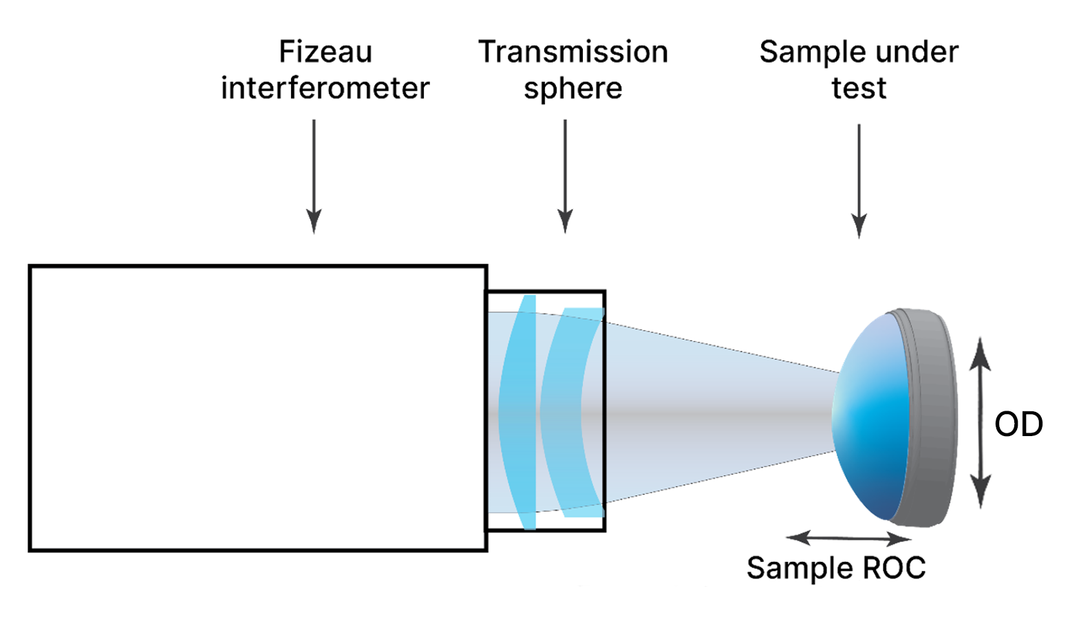 Edited.Tshpere.diagram